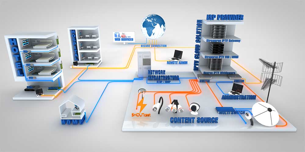 IPTV DUBAI structured cabling network diagram 